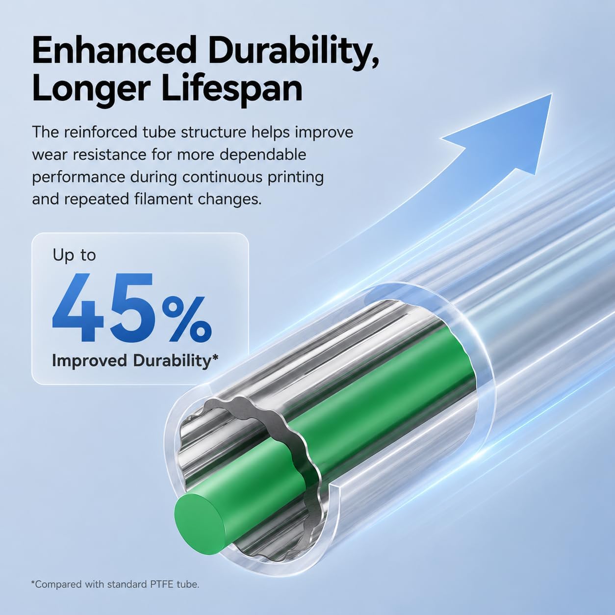 Tubo de PTFE oficial da Creali - Aluminium Profile 2020 avaliação e preço
