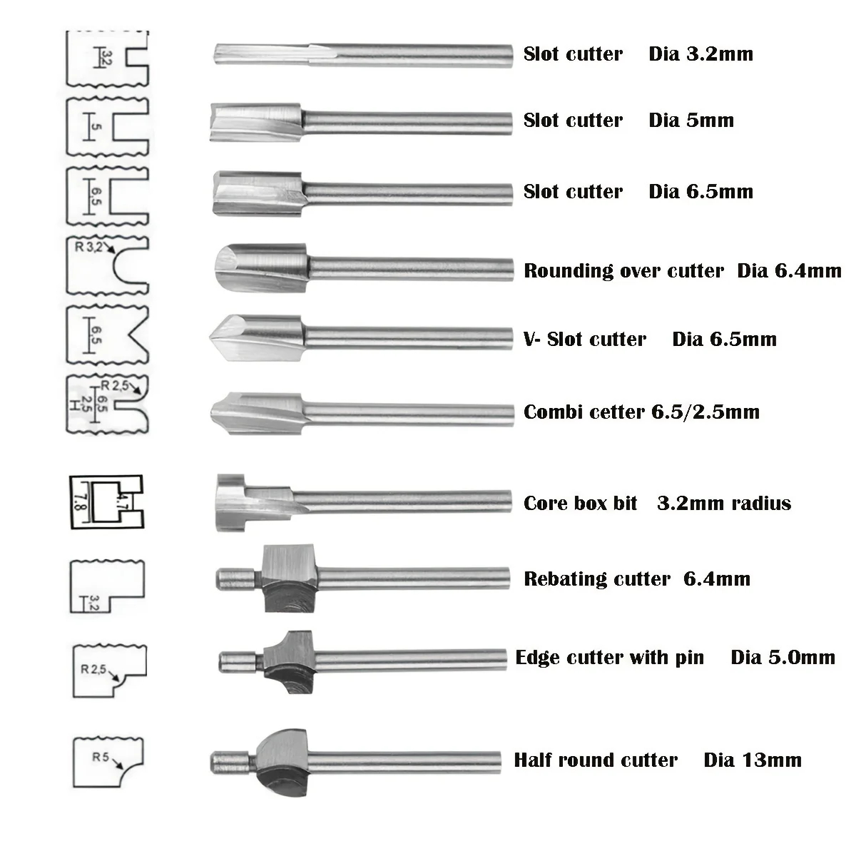 Broca de Fresagem HSS para Mar - End Mill Set avaliação e preço
